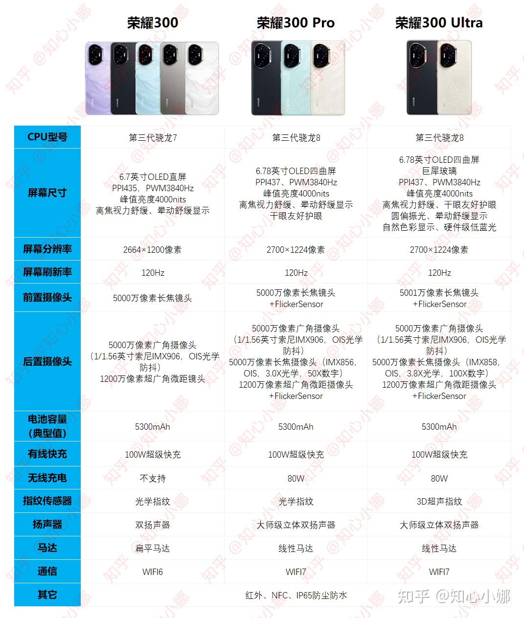 华维和华维荣耀的区别 华维手机什么型号好使用久一些 