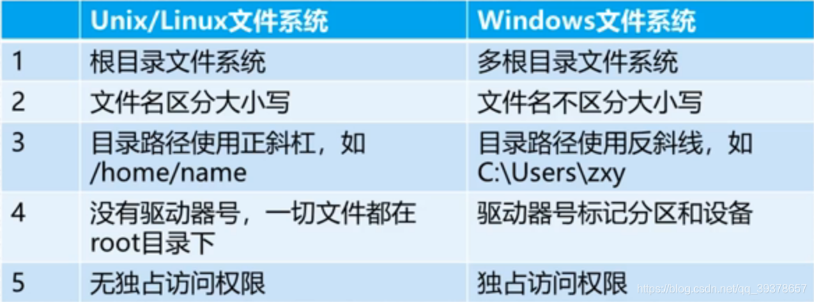 不同linux区别 linux有哪些不同的版本 不同linux区别 linux有哪些不同的版本