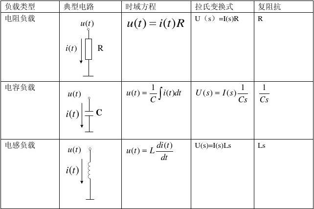 特征阻抗和负载区别 负载阻抗大于特征阻抗 