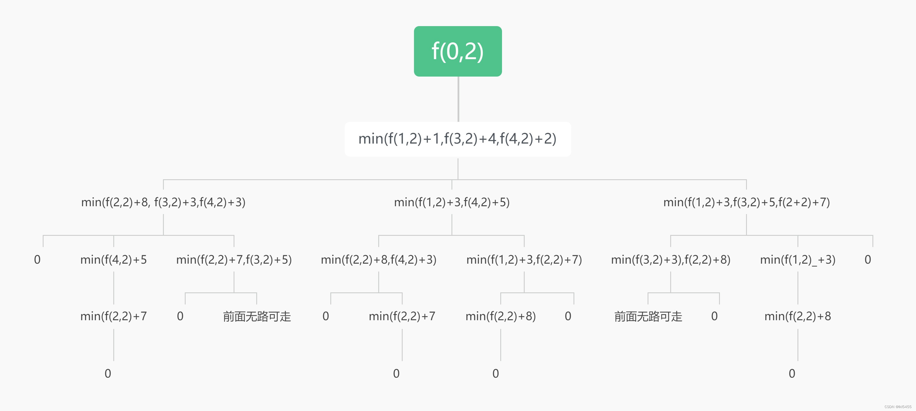 路径中和的区别 路径分为什么和什么 