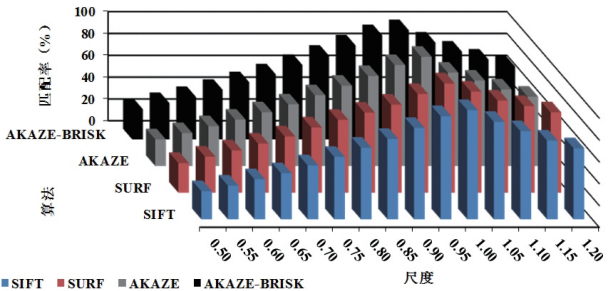 高斯模糊的区别 高斯模糊的高斯什么意思 高斯模糊的区别 高斯模糊的高斯什么意思