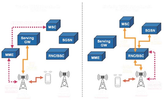 mme和sgsn区别 mmns和mmks区别 mme和sgsn区别 mmns和mmks区别