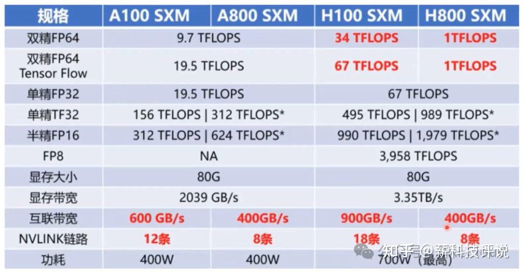 asic和soc的区别 soc芯片和asic芯片 