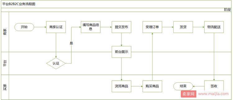 产品和平台的区别 平台产品和用户产品的差别 产品和平台的区别 平台产品和用户产品的差别