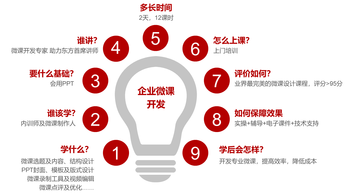 开发研发区别 研发与开发怎么写 