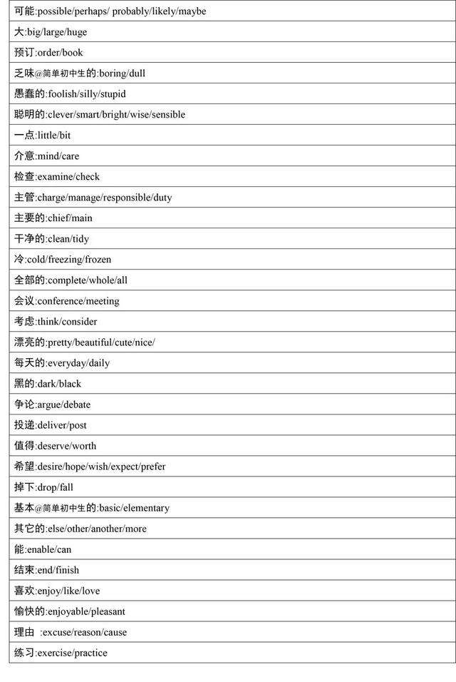 exmine与check区别 checker和chess区别 