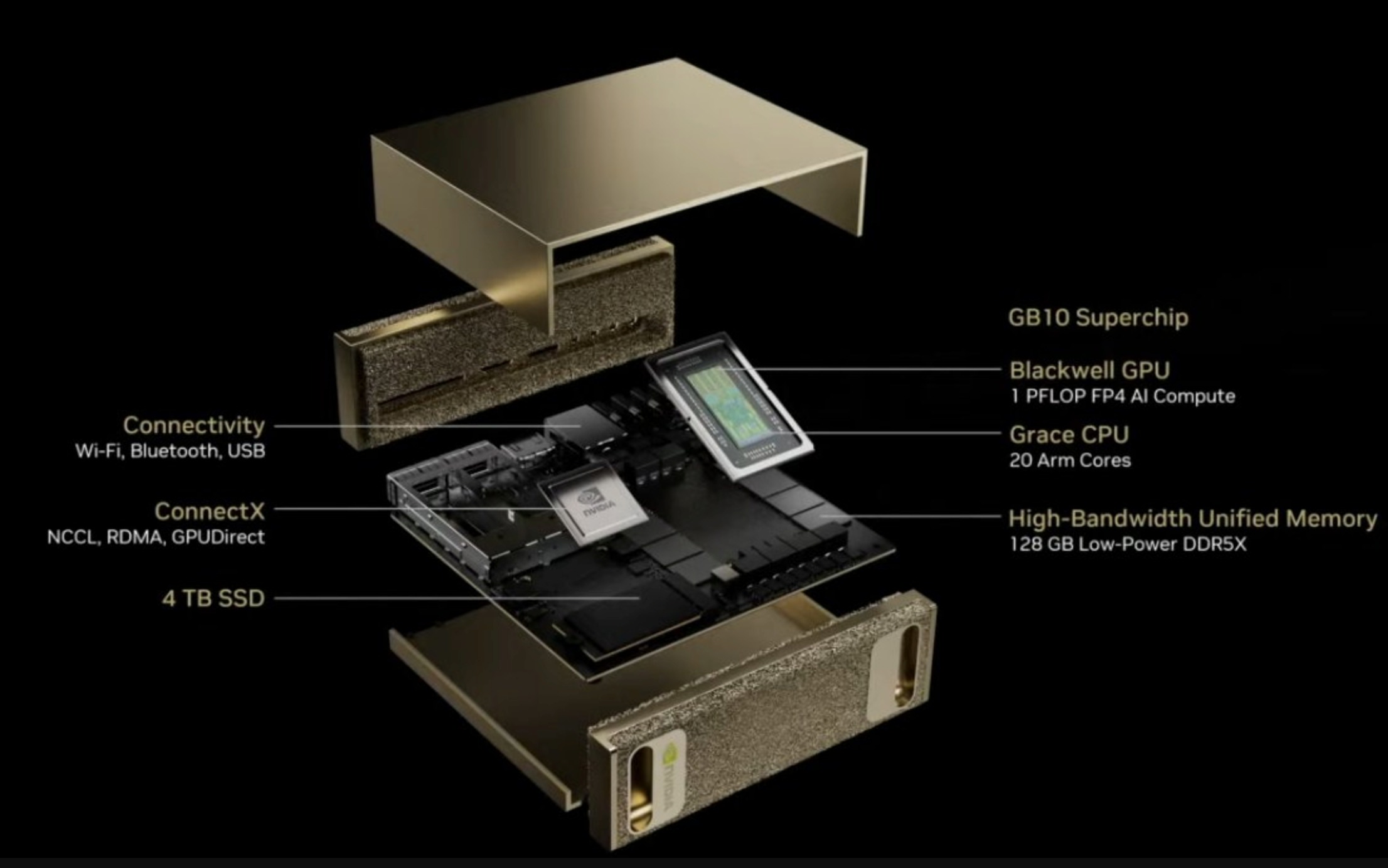 显卡和芯片的区别 显卡和芯片是一个东西吗 