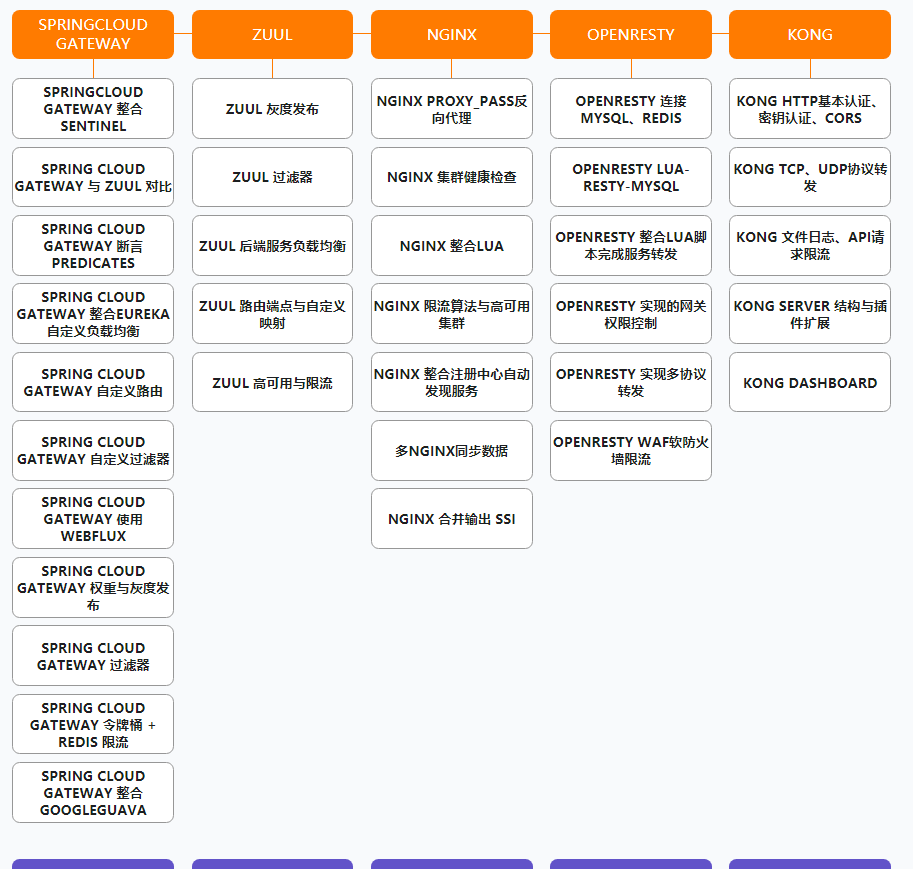 sentinel和hystrix的区别 sentimental和sensational 