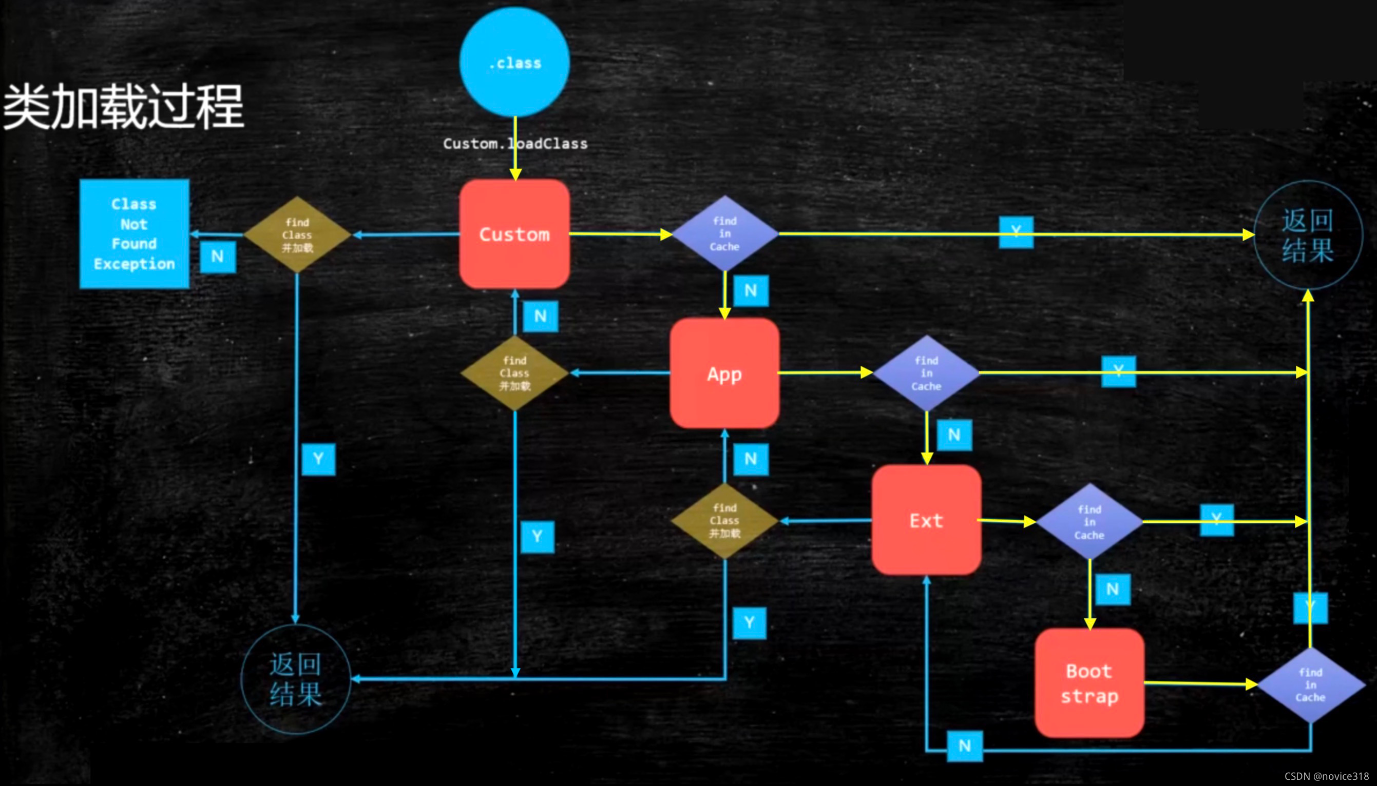 class和类的区别 class和classic有关系吗 