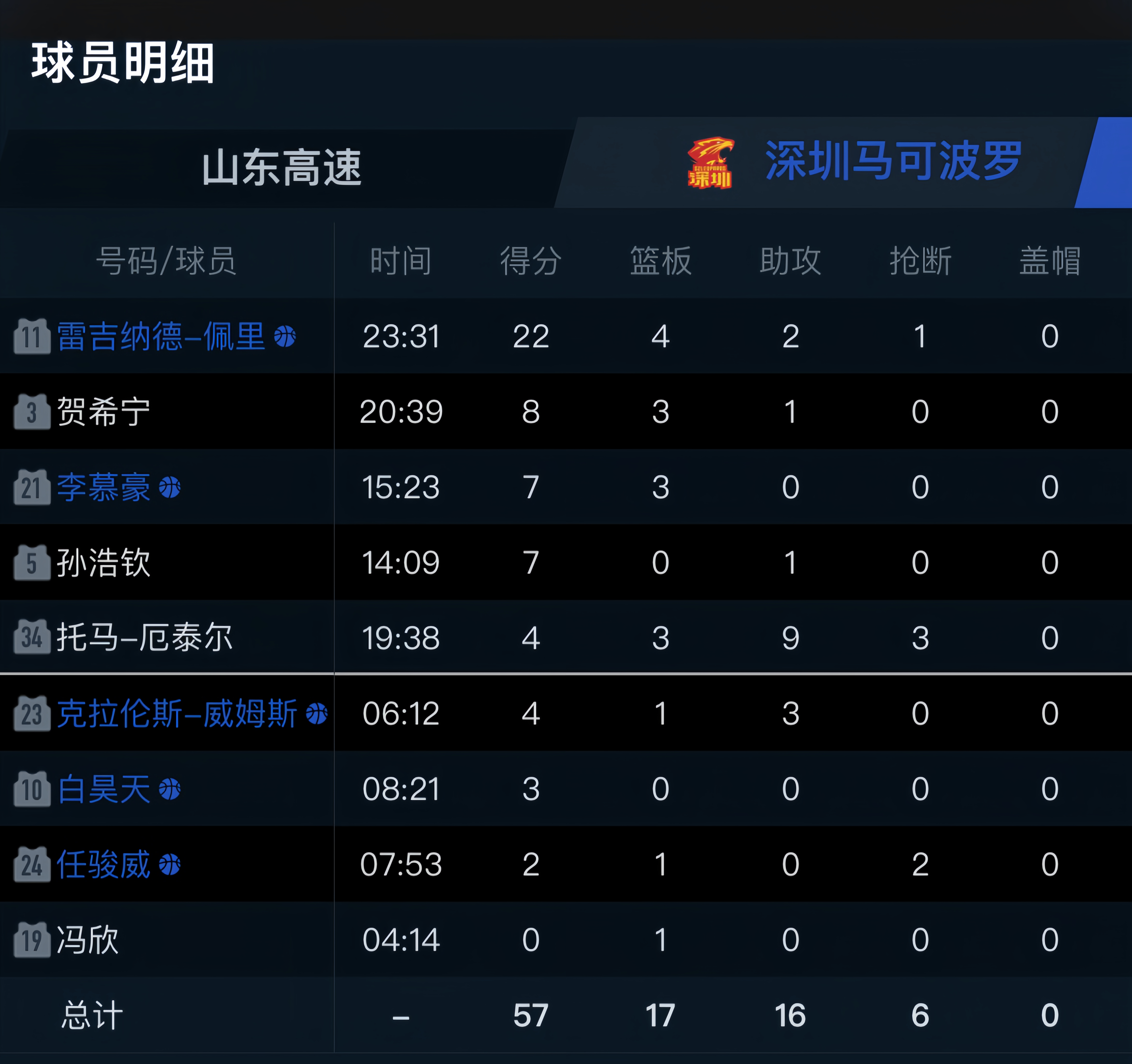 深圳球队客场遭遇困境，输球无缘三分 深圳球队客场遭遇困境,输球无缘三分怎么办 