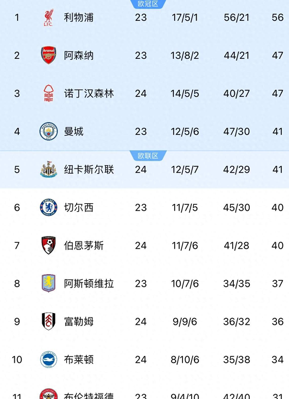 关于沙尔克抢分成功，稳固积分榜位置的信息