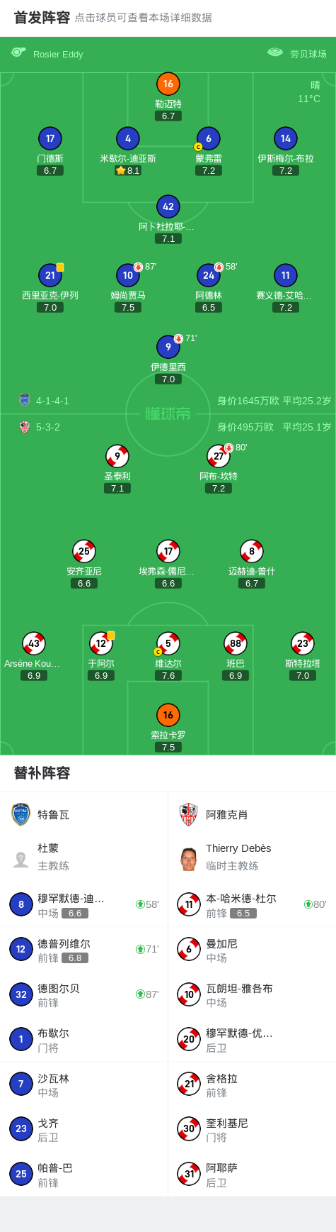 阿雅克肖在比赛中与南锡队互有胜负 