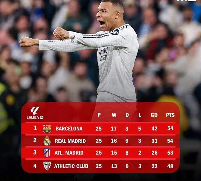 马竞客场逆转赫罗纳,继续领跑积分榜的简单介绍 马竞客场逆转赫罗纳,继续领跑积分榜的简单介绍