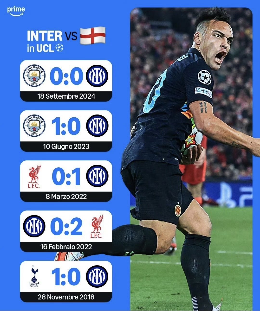 利物浦挑战曼城，欧冠半决赛谁能笑到最后 