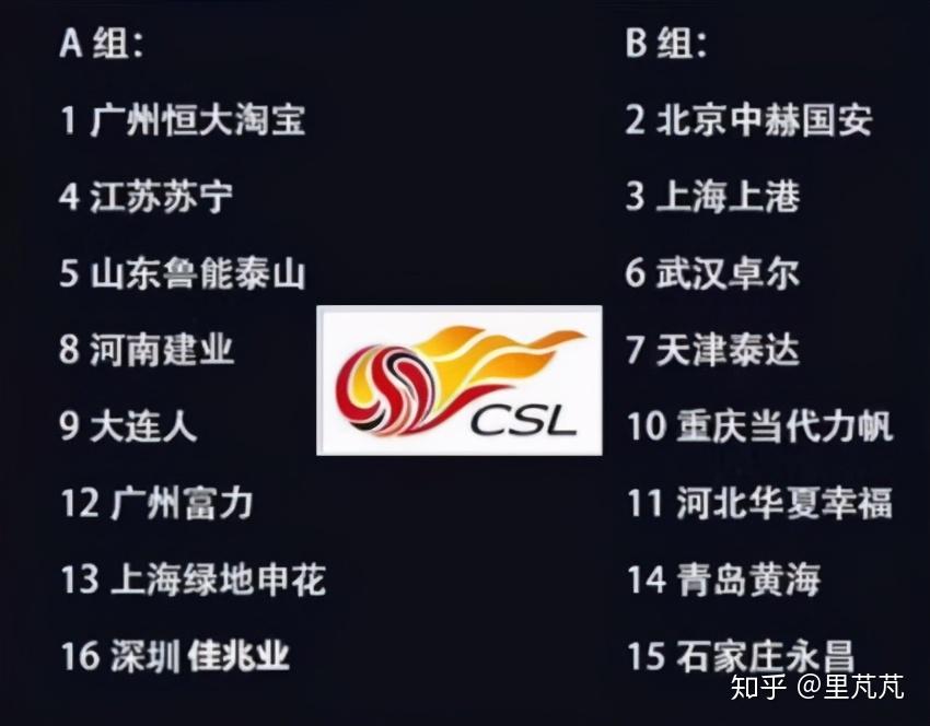 包含恒大客场击败苏宁，稳固争冠位置的词条