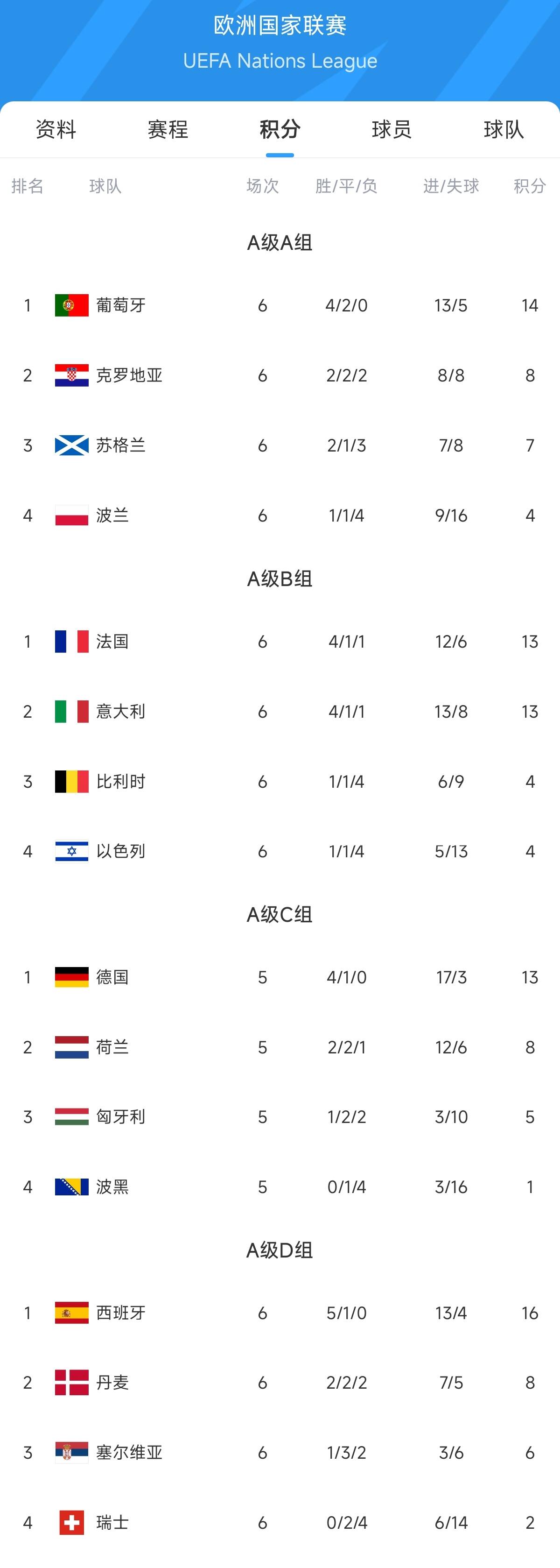 欧国联比赛风云变幻，强队不容低估的简单介绍