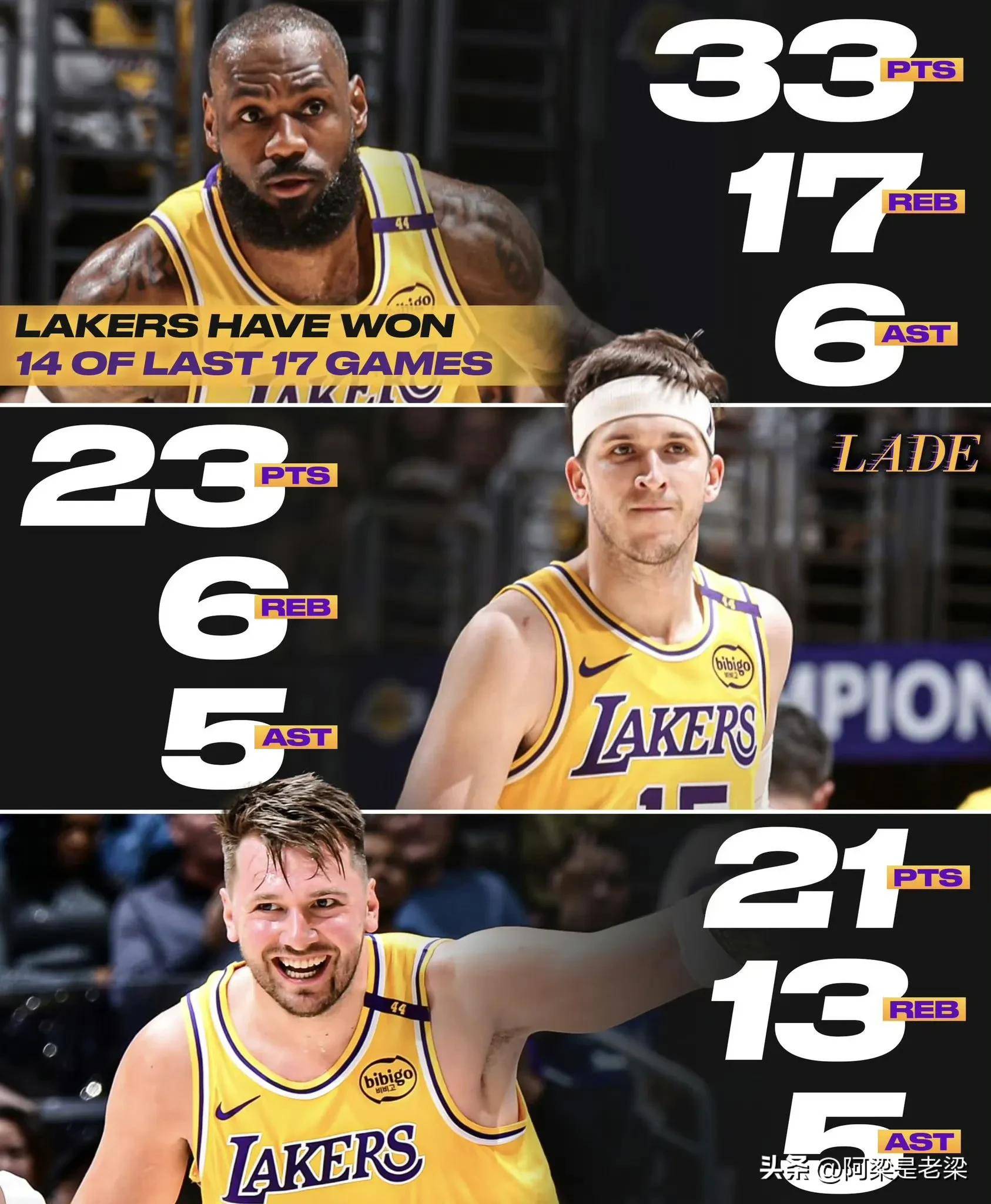 湖人战胜雄鹿：詹姆斯绝杀带领球队晋级西部决赛 