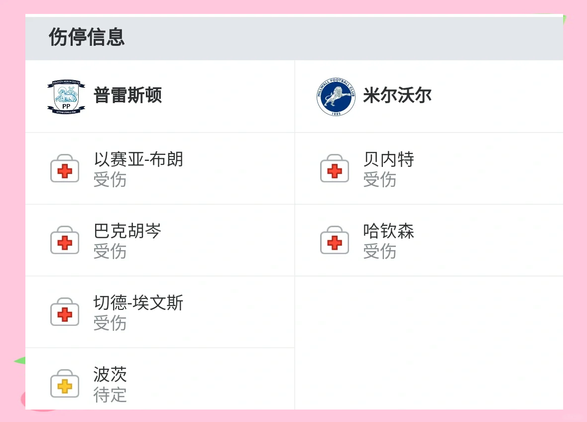 关于米尔沃尔战平普雷斯顿，激烈角逐的信息