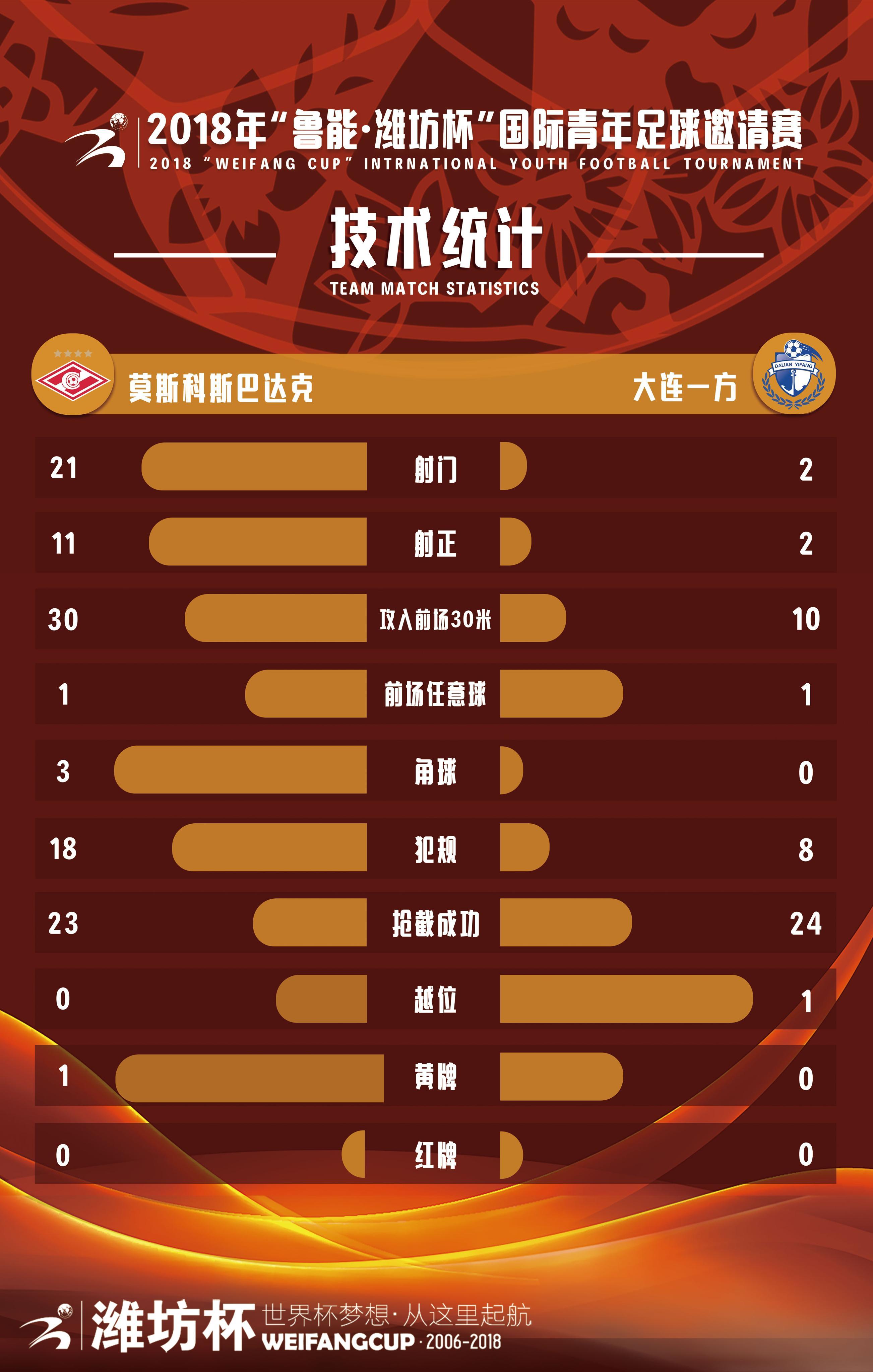 鲁能苦战！山东鲁能再战大连一方，必将火花四射的简单介绍